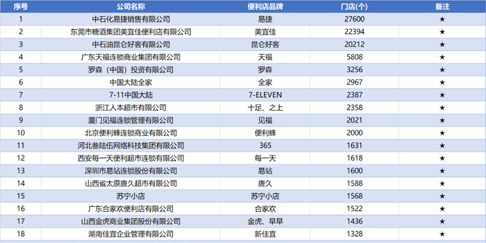 本地商家排名发布哪些企业因创新赢得口碑 (本地商家排名怎么看)