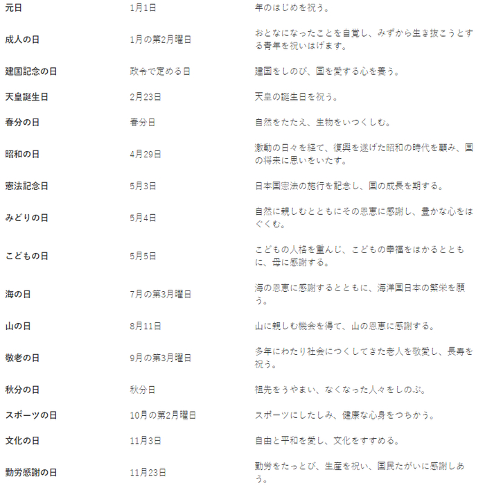 （日本法定假日的时间和放假原因表，图源：日本内阁府官网）