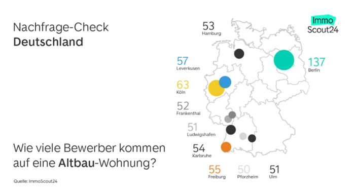 德国各州一套旧公寓的平均申请竞争者人数 / 网页截图