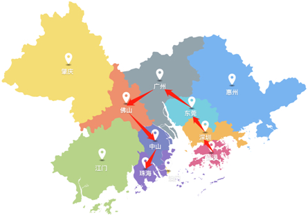 图1 大湾区产业传播路线图