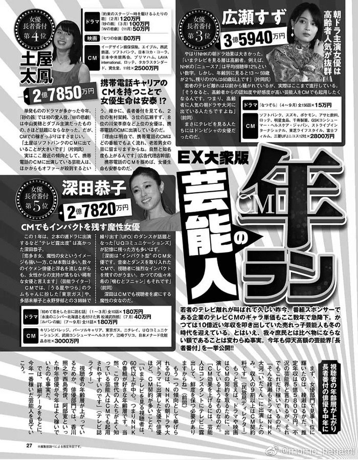 （女演员2019年收入榜单，榜首绫濑遥年收约为3450万元 ）