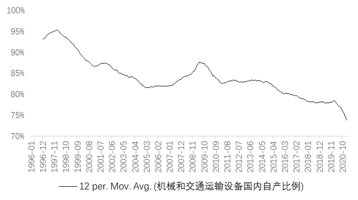 资料来源：WIND，天风证券研究所