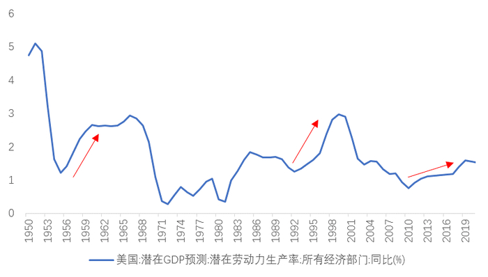 资料来源：WIND，天风证券研究所