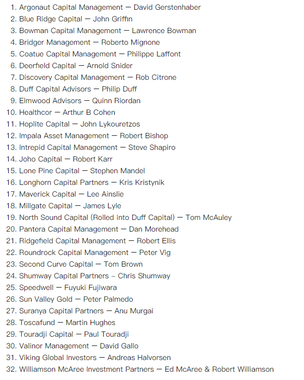 老虎基金提供的32只“虎崽”名单