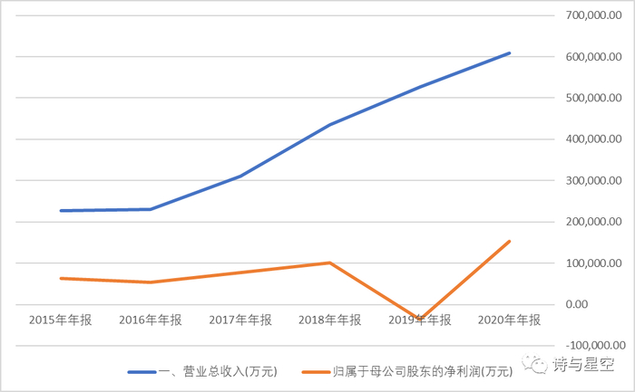数据来源：同花顺iFind，制图：星空数据