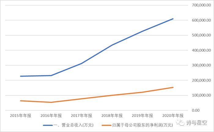 数据来源：同花顺iFind，制图：星空数据