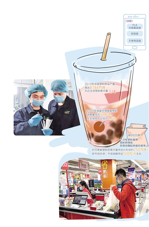 　　上图 恒鑫环保科技有限公司生产人员用口径规测量吸管内径，确保产品标准满足客户需求。 王春燕摄 下图 3月22日，家乐福超市中关村店，消费者使用超市可降解材料购物袋购物。 本报记者 袁 勇摄