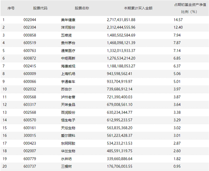 图片来源：易方达中小盘2020年报
