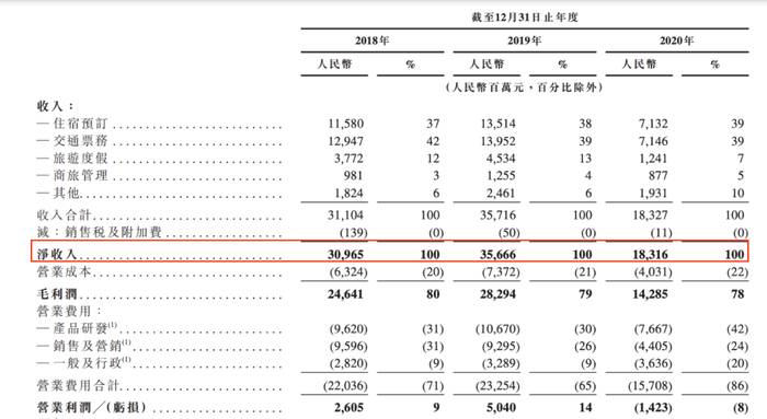 （图片来源：携程聆讯资料）