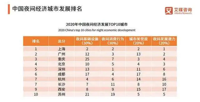 图源：艾媒咨询报告