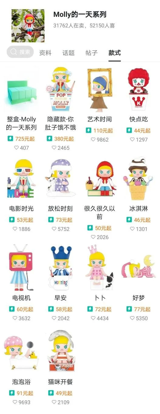 图：“Molly的一天”系列售价（来源：千岛潮玩APP）