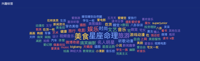 图片来自：时趣洞察引擎