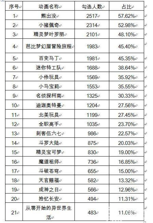 图片来源：江苏省消保委报告截图