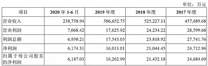 图片来源：招股书