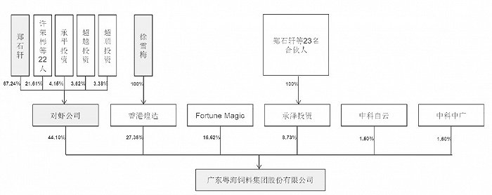 图片来源：招股书