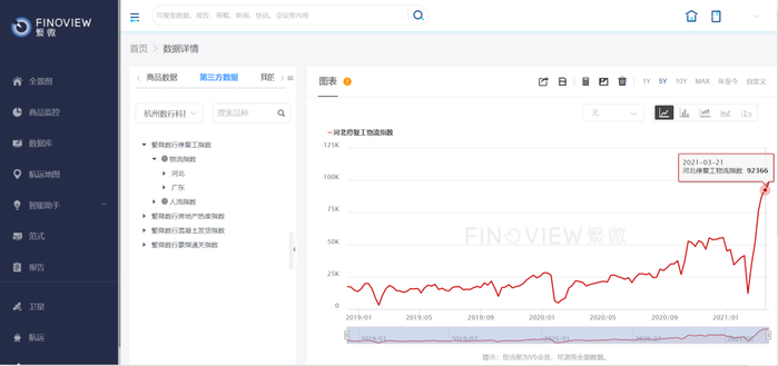 投研新势力,尽在东证繁微_手机新浪网