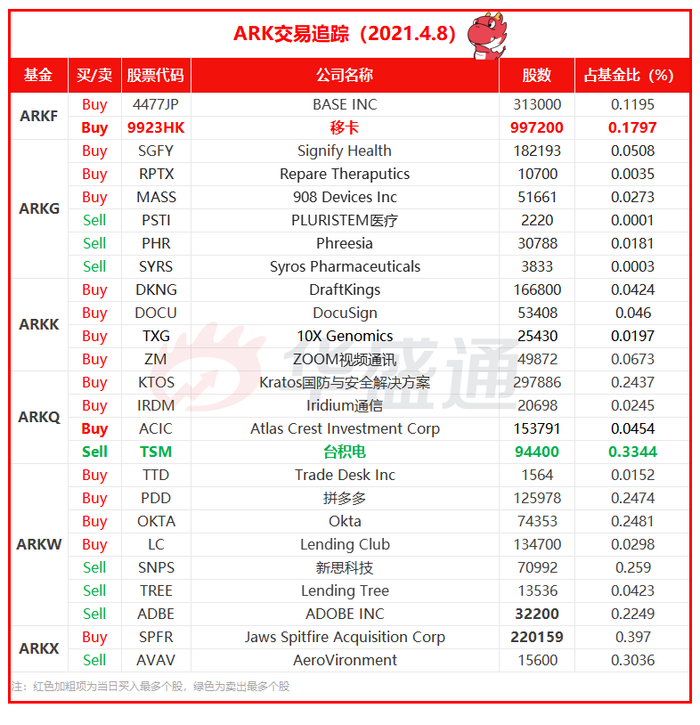资料来源：华盛资讯