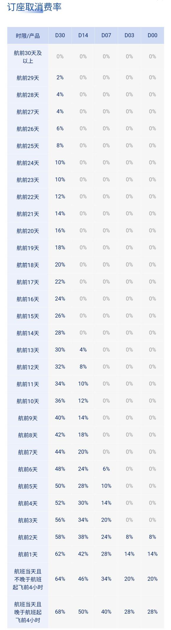▲向下滑动可查看更多内容