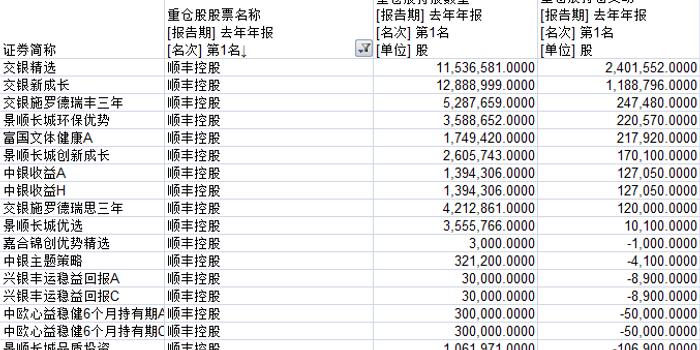 顺丰董事长道歉 我责无旁贷召开股东大会解释业绩爆雷原因 手机新浪网