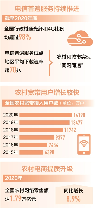 　　数据来源：工信部、商务部