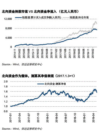 图片来源：信达证券研发中心