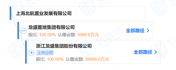 图源：启信宝