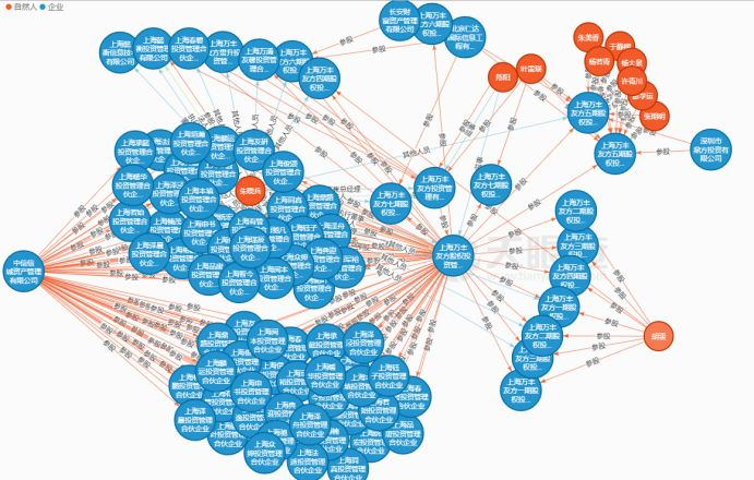 2018年“万丰系”版图，图源《影子万科：管理层的隐形计划》
