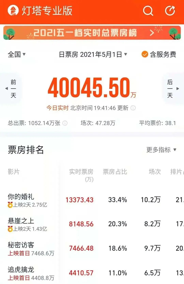 图片来源：灯塔专业版