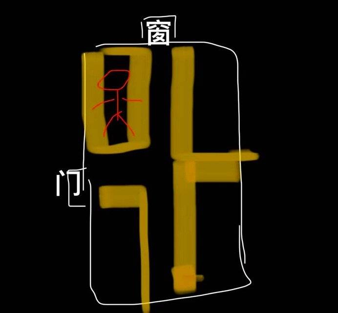 手画的宿舍床位，红色小人是我