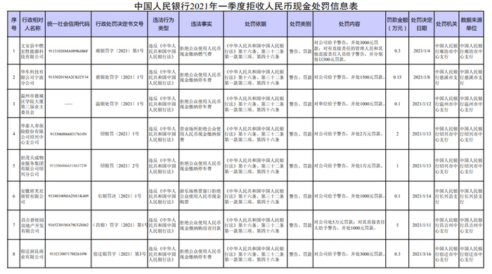 图片来源：中国人民银行