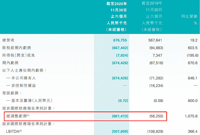 图3：新东方在线损益情况，来源：公司财报