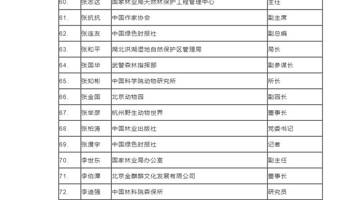 　　图片来源：中国野生动物保护协会官网截图