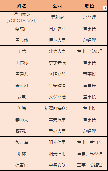 《国际金融报》记者统计制表