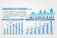 继续增长!全国人口总量达14.12亿