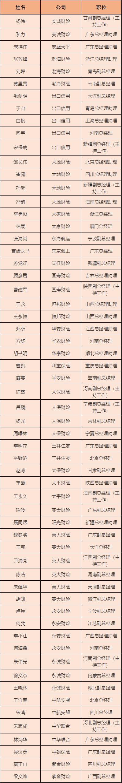 《国际金融报》记者统计制表