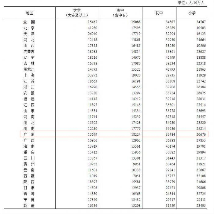 （数据来源：国家统计局）