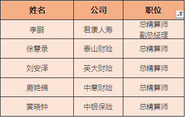 《国际金融报》记者统计制表