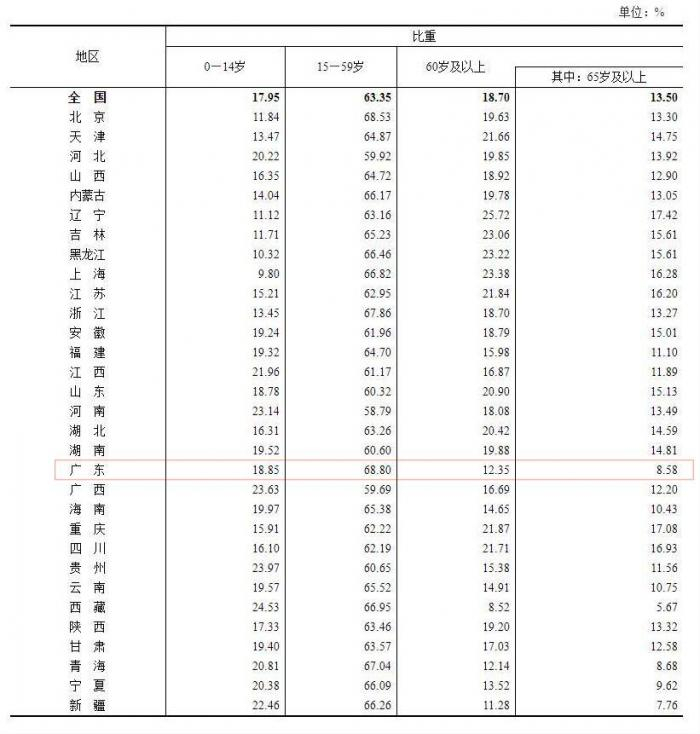 （数据来源：国家统计局）