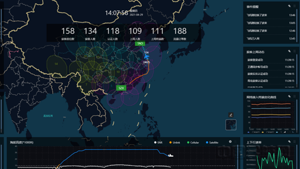 飞天联合机载网络及设备管理平台XstreamOPTM地面实时监控画面