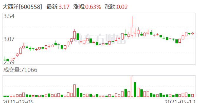 大西洋 为控股子公司江苏大西洋提供3000万元担保 手机新浪网