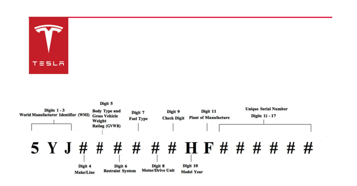 特斯拉的 VIN 码.