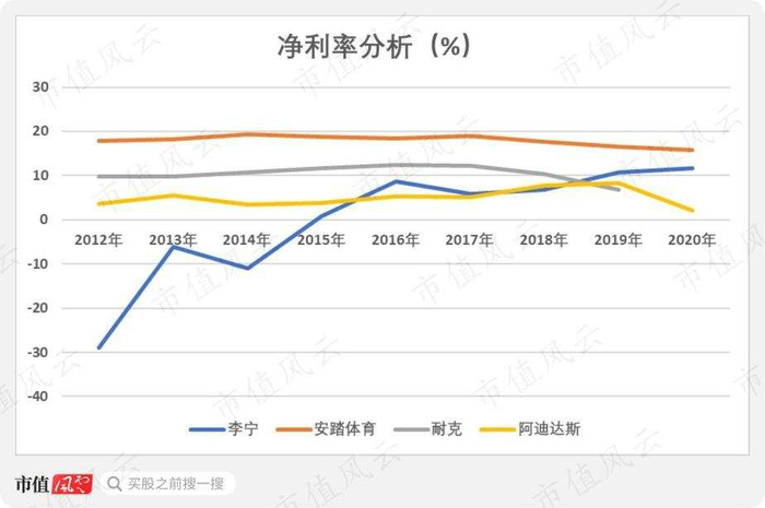 （数据来源：Choice，Wind）