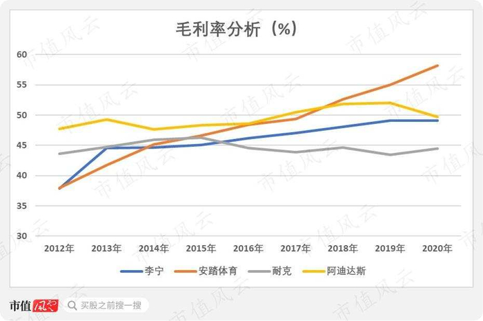 （数据来源：Choice，Wind）
