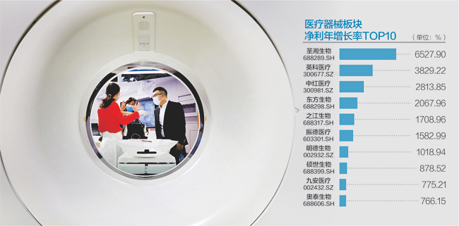 近年来，国内医疗器械行业发展迅猛。图为参观者在上海举行的一场医疗器械博览会上进行交流&nbsp;数据来源：Choice 新华社图 杨靖制图