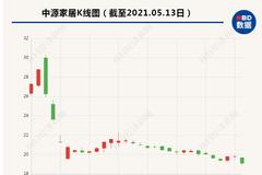 爆料“市值管理”被赖账遭中源家居否认 私募大佬叶飞：说我碰瓷，证监会见！