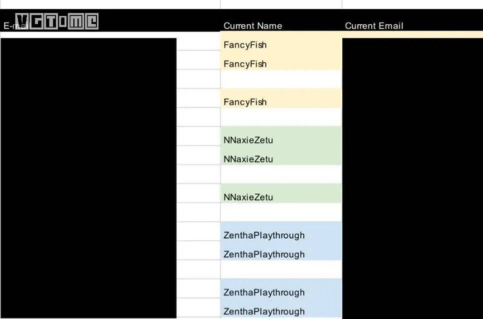为了防止被骗，有人整理了一张骗子信息表