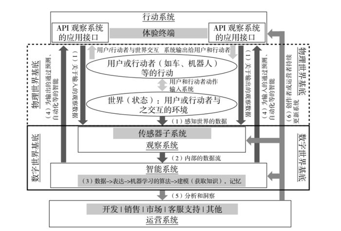 图10.3 数字基底的结构图