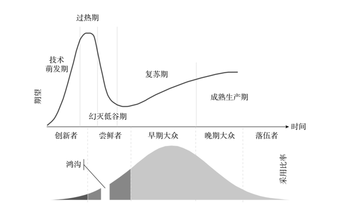 图10.6 富士胶片X系列技术成熟度曲线和技术采用生命周期