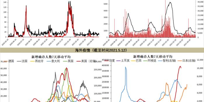 宏观早评 债券多头继续无视通胀 手机新浪网