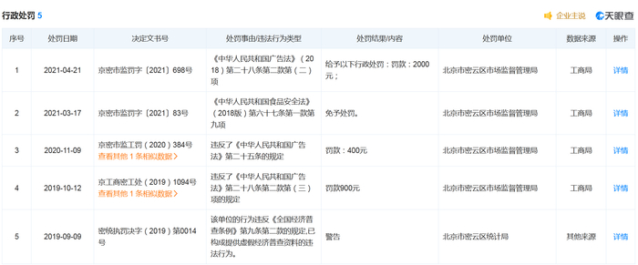 　天眼查网页截图